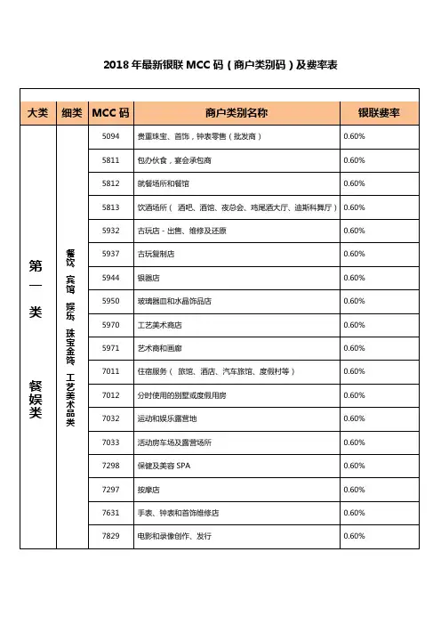 2018年最新银联MCC码(商户类别码)及费率表