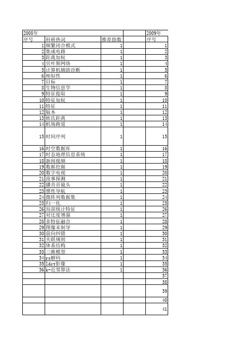 【小型微型计算机系统】_结构特征_期刊发文热词逐年推荐_20140724