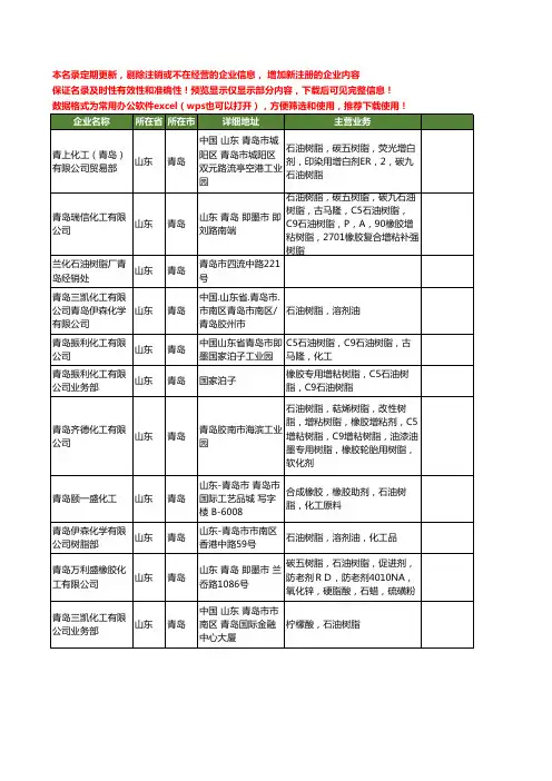 新版山东省青岛石油树脂工商企业公司商家名录名单联系方式大全30家
