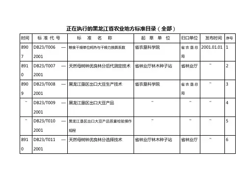 正在执行的黑龙江省农业地方标准目录(全部)