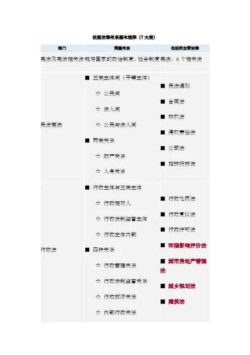 我国法律体系基本框架图表总结