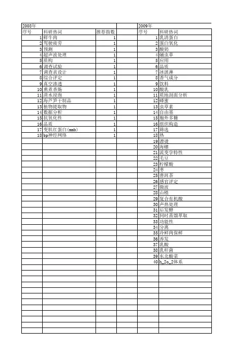 【国家自然科学基金】_感官评定_基金支持热词逐年推荐_【万方软件创新助手】_20140801