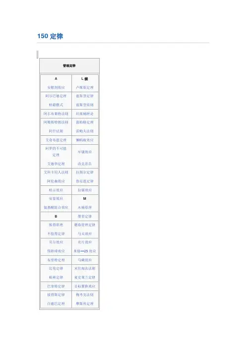 150定律
