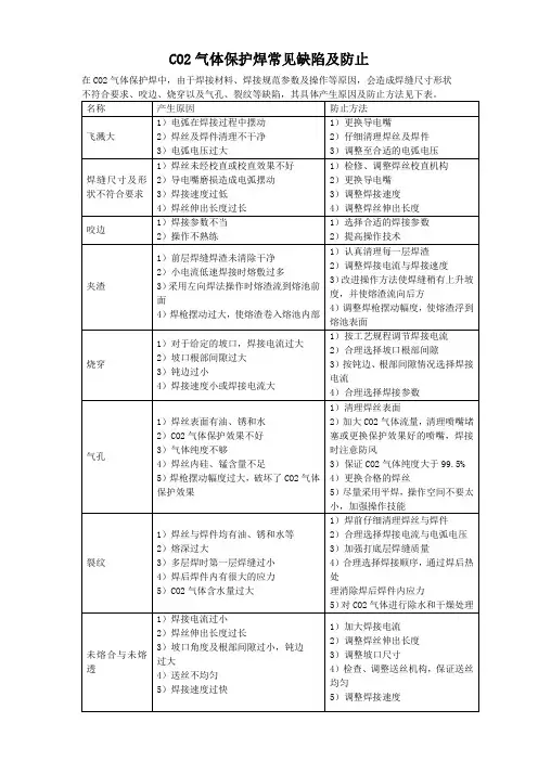 CO2气体保护焊常见缺陷及防止