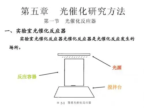 光催化与光电催化