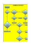 SPC&CPK 各种分析图表
