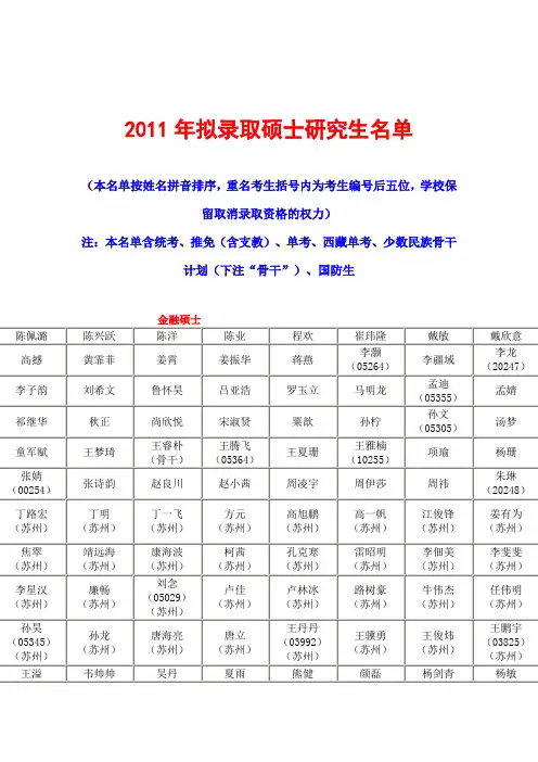 中国人民大学2011年拟录取硕士研究生名单(权威版、完整版)