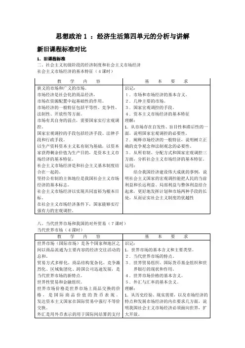 高一政治-经济生活第四单元的分析与讲解 最新