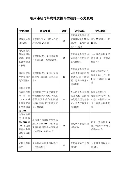 临床路径与单病种质控评估细则—心力衰竭