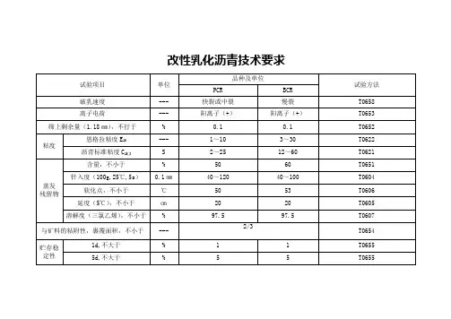 改性乳化沥青技术要求