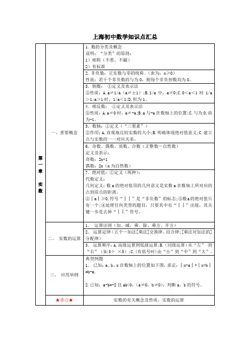 上海初中数学知识点汇总