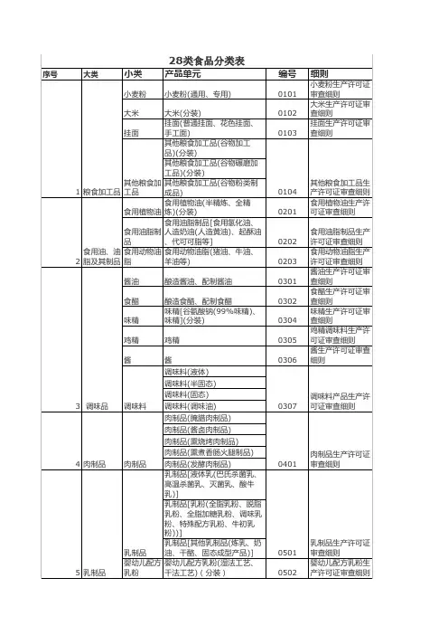 28类食品分类表