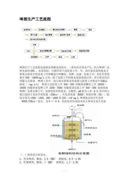 啤酒生产工艺流程