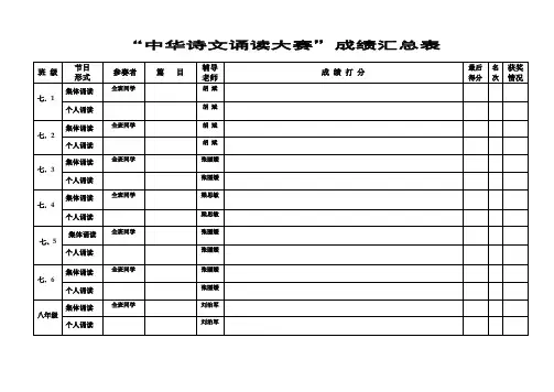 中华诗文诵读大赛成绩汇总表、通知