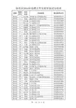 徐州市2014大学生村官