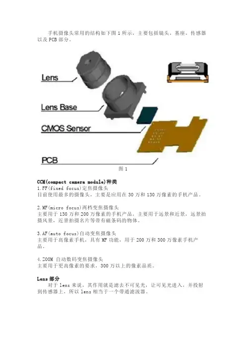 摄像头模组基础讲解