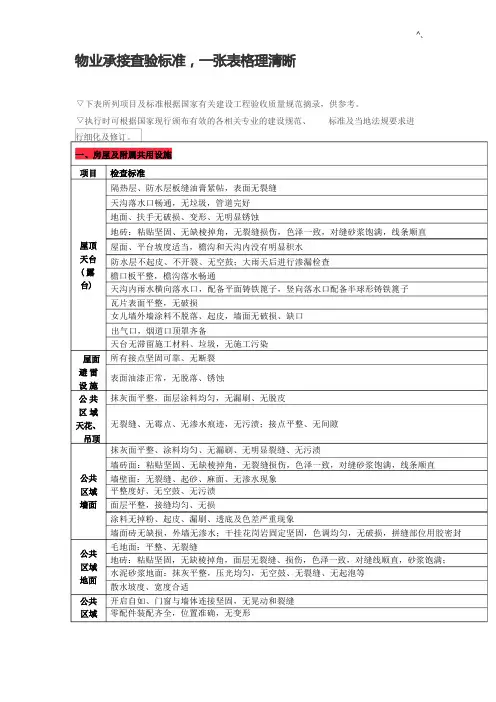 物业管理单位承接查验规范标准