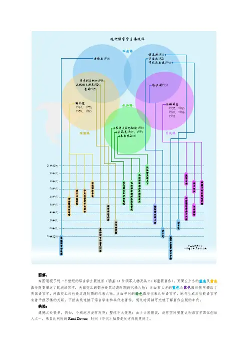 现代语言学主要流派