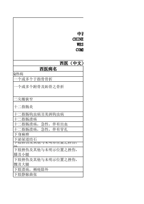 中医病名对照表