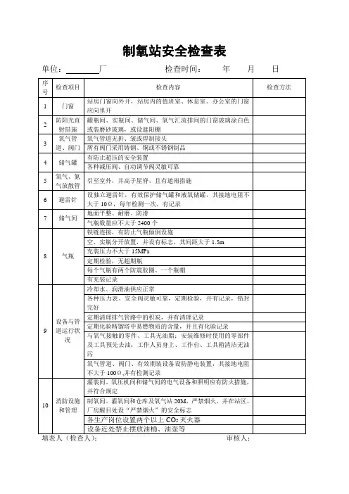 氧气厂安全检查表