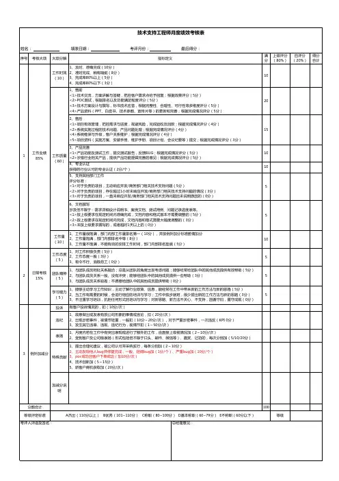 鸿数-技术支持绩效考核