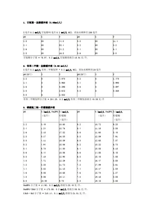 各种缓冲液的配制方法