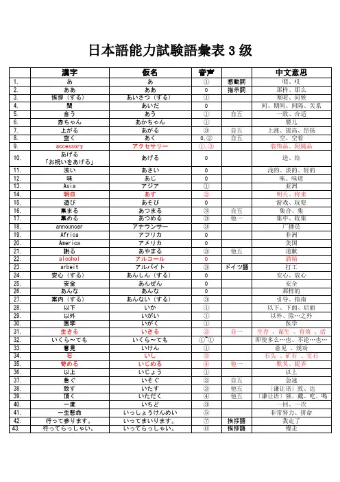 日语三级词汇表