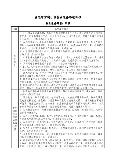 合肥市住宅小区物业服务等级标准