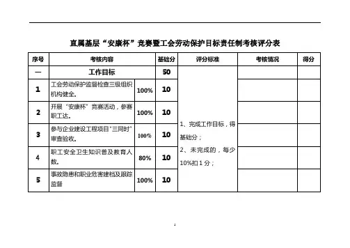 直属基层安康杯竞赛暨工会劳动保护目标责任制考核评分表
