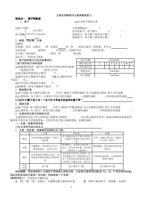 元素周期表与元素周期律知识点