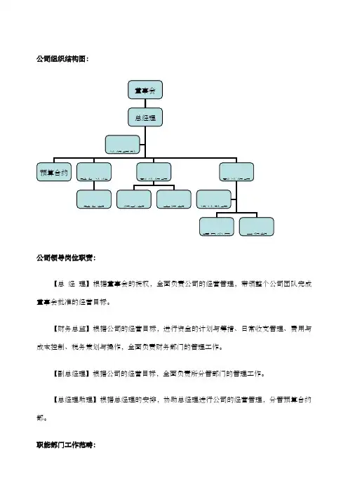 公司组织结构图
