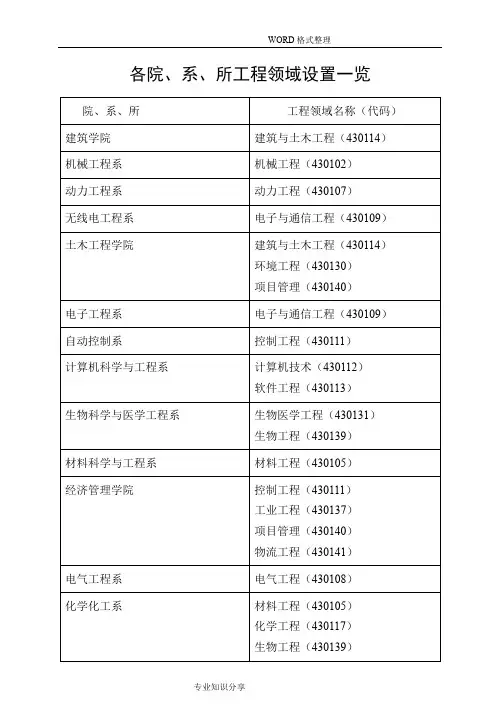 东南大学工程硕士研究生培养方案说明