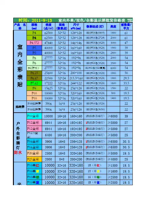 LED显示屏产品技术参数和介绍---很值得珍藏...