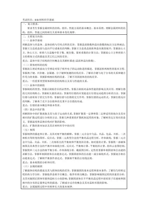 上海大学845材料科学基础考研初试