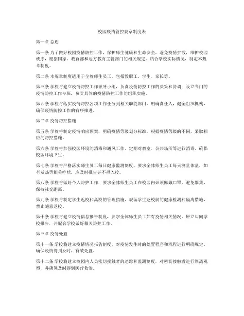 校园疫情管控规章制度表