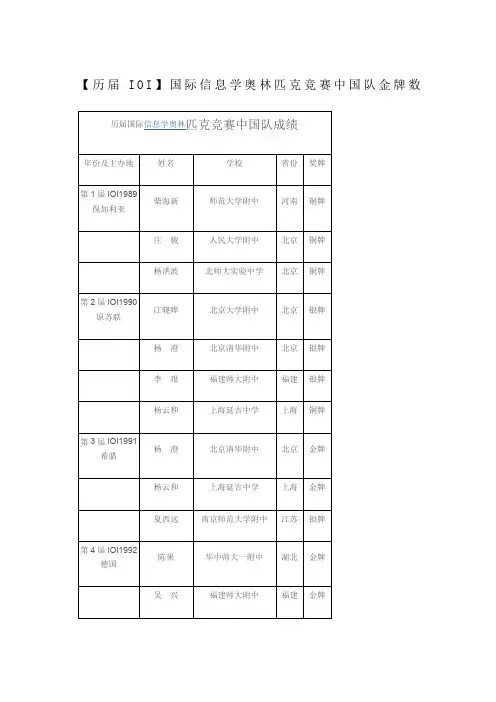 【历届IOI】国际信息学奥林匹克竞赛中国队金牌数