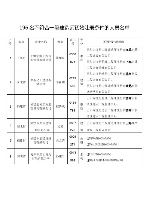 一建注册不成功十种原因