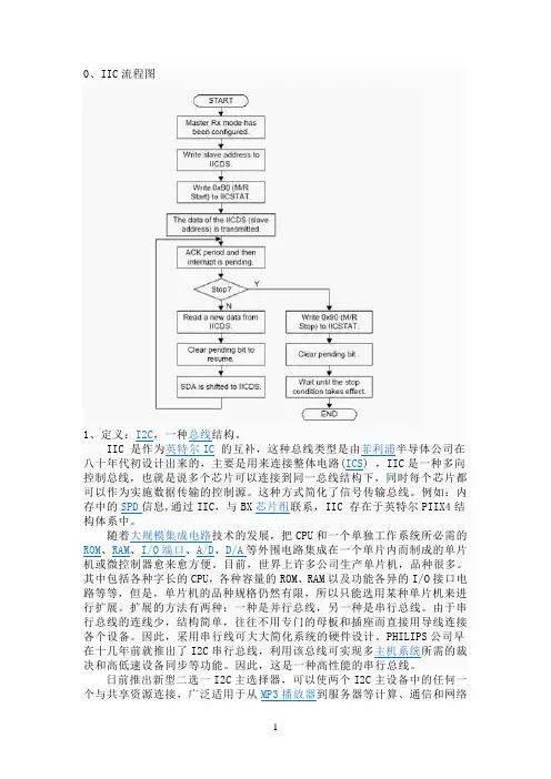 详解IIC总线应用规范