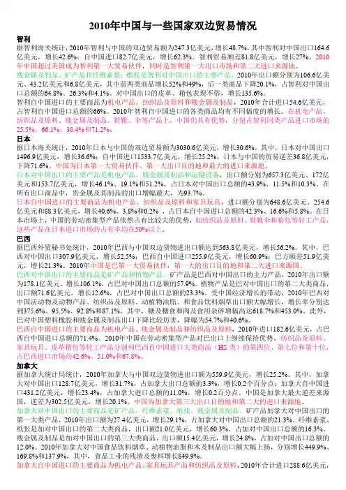 2010年中国与一些国家双边贸易情况