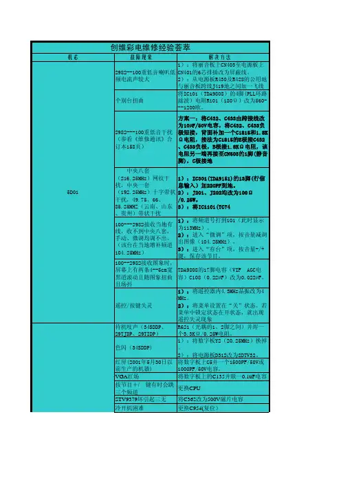 创维电视维修经验荟萃大全