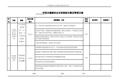 职业健康安全目标指标分解、管理方案(实例)