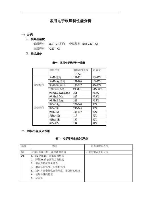 常用电子软焊料性能分析