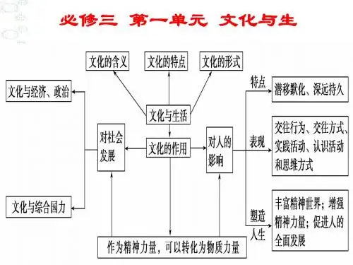 第一课《综合探究 聚焦文化竞争力》课件