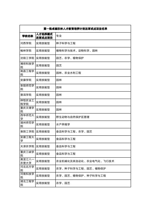 卓越农林人才教育培养计划改革试点项目名单-项目类型