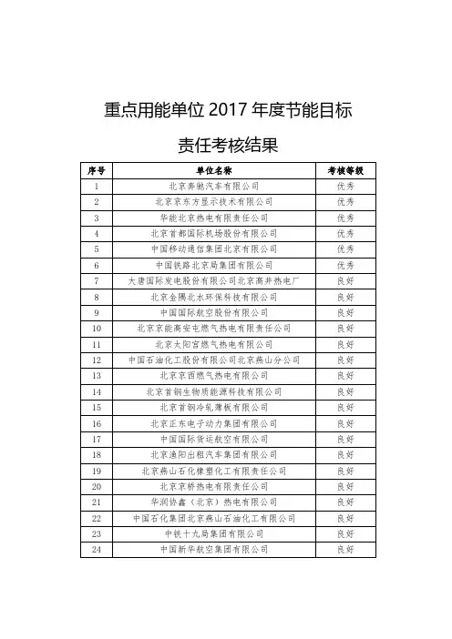 重点用能单位2017年度节能目标责任考核结果