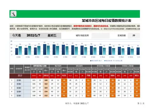 【疫情防护表格】某城市各区域每日疫情数据统计excel表格模板