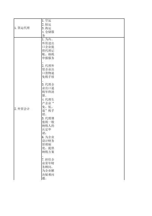 外贸业务