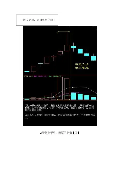 股票经典买卖点图形