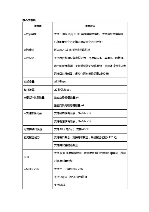 招标参数-路由交换机