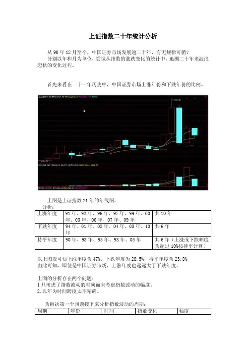 上证指数二十年统计分析